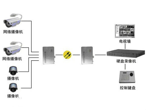 什么是模擬量光端機(jī)？