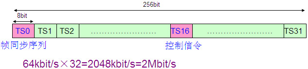 PCM設備是做什么的？